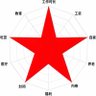 整个国家都洋溢着乐观向上的氛围 的头像