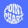 Profilbild von PointCharts