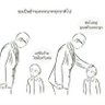ll0Jaี้ รัก ในหลวง's profile picture