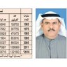 Profilbild von M Alawadhi