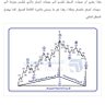Jamal Al-Saghir 的头像