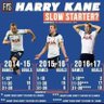 Harry Kane's profile picture