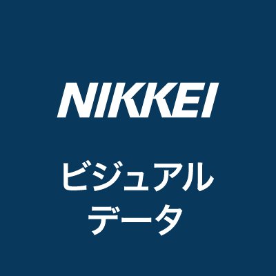 日経ビジュアルデータ's profile picture